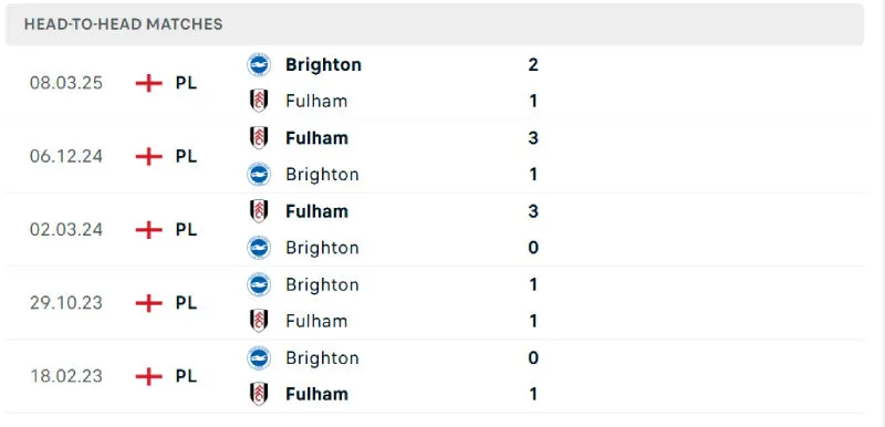 Lịch sử đối đầu của Brighton vs Fulham Lịch sử đối đầu của Brighton vs Fulham