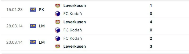 Lịch sử đối đầu của Copenhagen vs Leverkusen Lịch sử đối đầu của Copenhagen vs Leverkusen