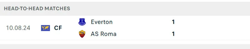 Lịch sử đối đầu của Everton vs AS Roma Lịch sử đối đầu của Everton vs AS Roma