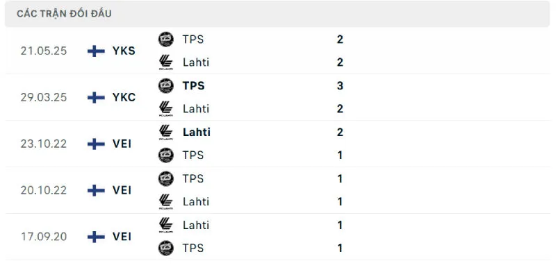 Lịch sử đối đầu của Lahti vs Turku Lịch sử đối đầu của Lahti vs Turku