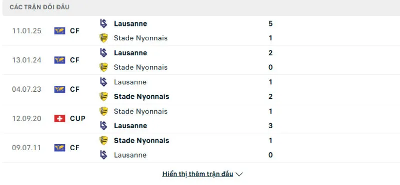 Lịch sử đối đầu của Lausanne vs Stade Nyonnais Lịch sử đối đầu của Lausanne vs Stade Nyonnais
