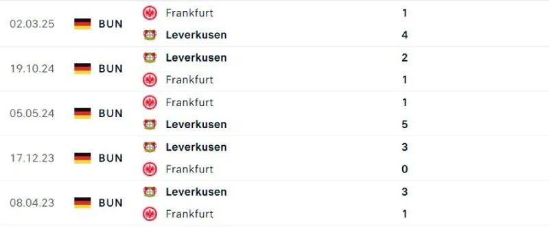 Lịch sử đối đầu của Leverkusen vs Frankfurt Lịch sử đối đầu của Leverkusen vs Frankfurt