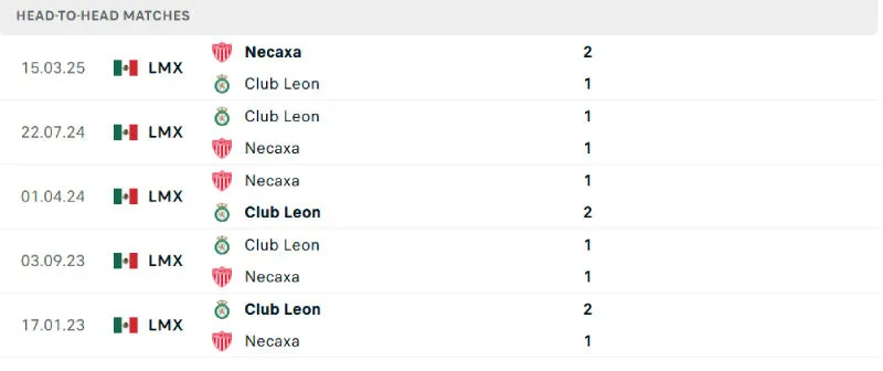 Lịch sử đối đầu của Necaxa vs Club Leon Lịch sử đối đầu của Necaxa vs Club Leon