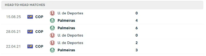 Lịch sử đối đầu của Palmeiras vs Deportes Universitario Lịch sử đối đầu của Palmeiras vs Deportes Universitario