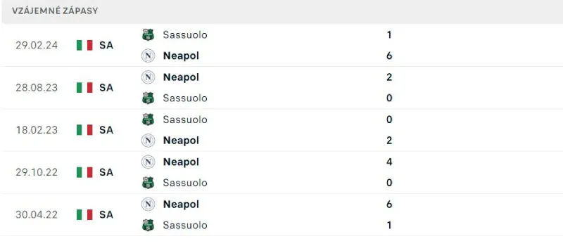 Lịch sử đối đầu của Sassuolo vs Napoli Lịch sử đối đầu của Sassuolo vs Napoli