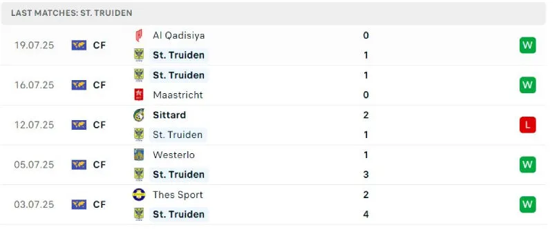 Lịch sử đối đầu của St Truidense vs KAA Gent Lịch sử đối đầu của St Truidense vs KAA Gent