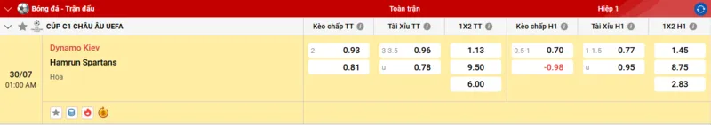 Tỷ lệ kèo Dynamo Kyiv vs Hamrun Spartans Tỷ lệ kèo Dynamo Kyiv vs Hamrun Spartans