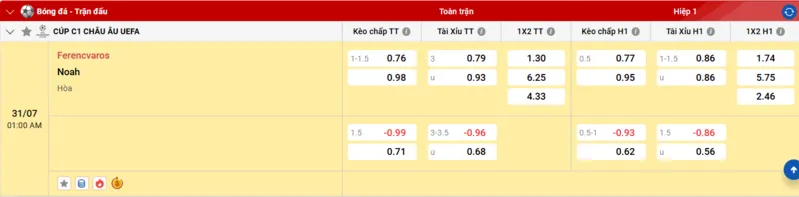 Tỷ lệ kèo cho trận đấu Ferencvaros vs Noah Tỷ lệ kèo cho trận đấu Ferencvaros vs Noah